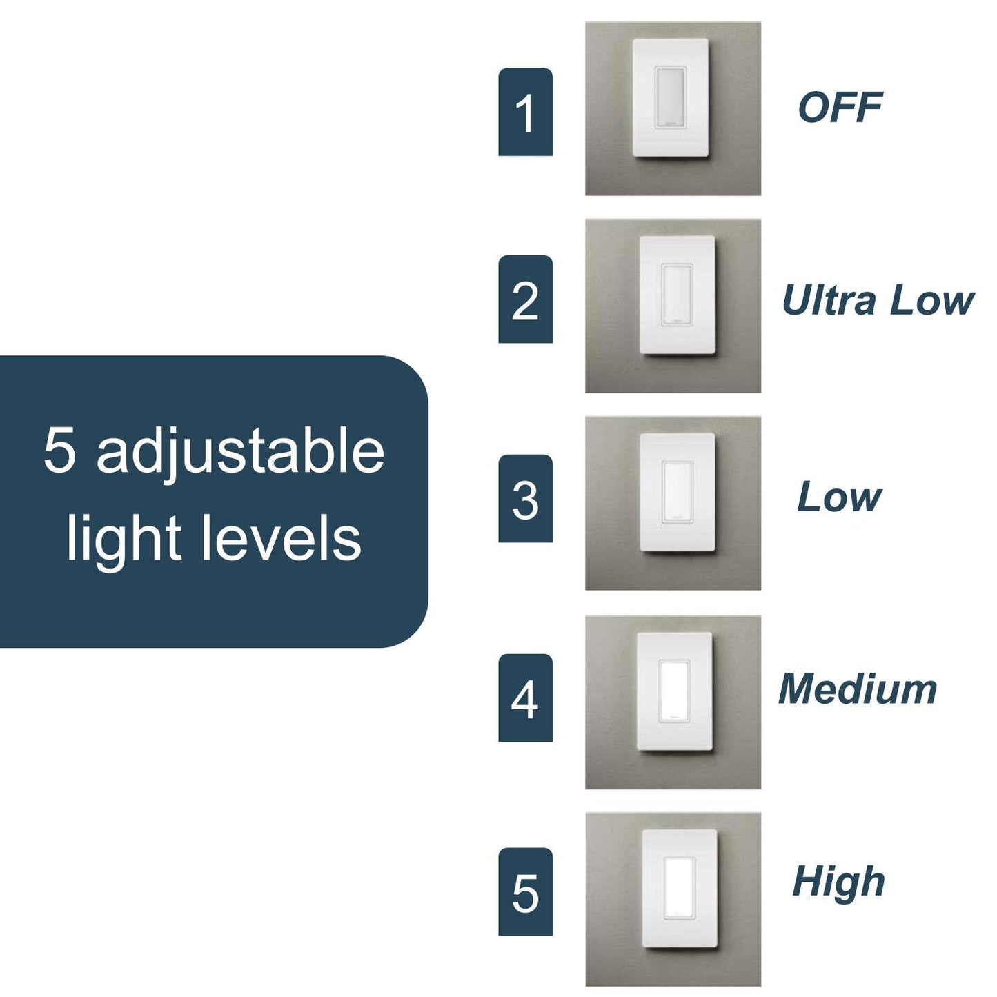 Legrand radiant NTLFULLWCC6 Full Adjustable LED Night Light Outlet, For Hallways and Stairs, Optional Louver, White (1 Count)