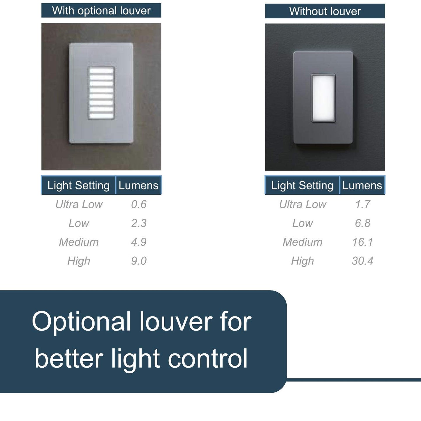 Legrand radiant NTLFULLWCC6 Full Adjustable LED Night Light Outlet, For Hallways and Stairs, Optional Louver, White (1 Count)