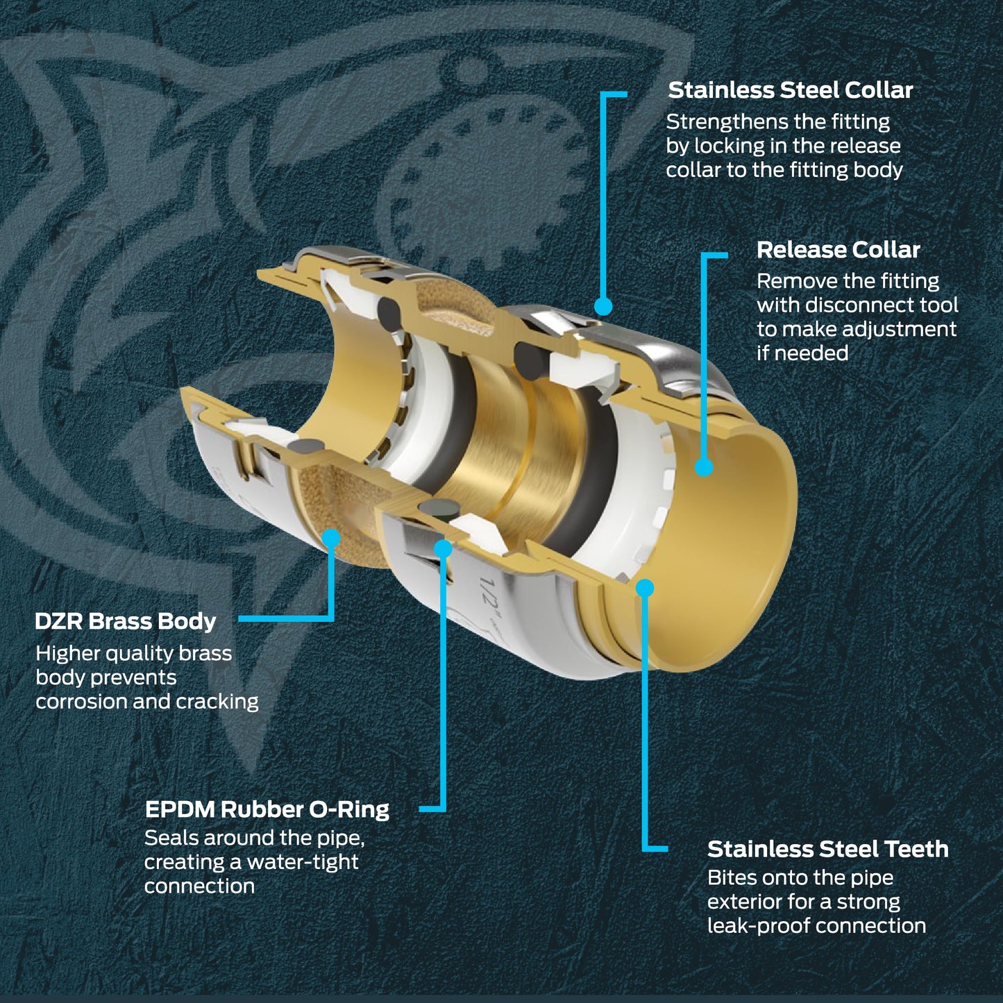 SharkBite Max 3/4 Inch Ball Valve x 3/4 Inch FIP x 18 Inch Stainless Steel Braided Flexible Water Heater Connector,Push to Connect Brass Plumbing Fitting,PEX Pipe, Copper, CPVC,PE-RT,HDPE,UR3088FX18BV